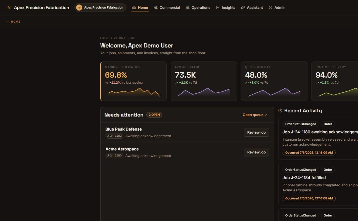 Northwerk Platform demo: the Apex Precision Fabrication executive dashboard with live KPI tiles.